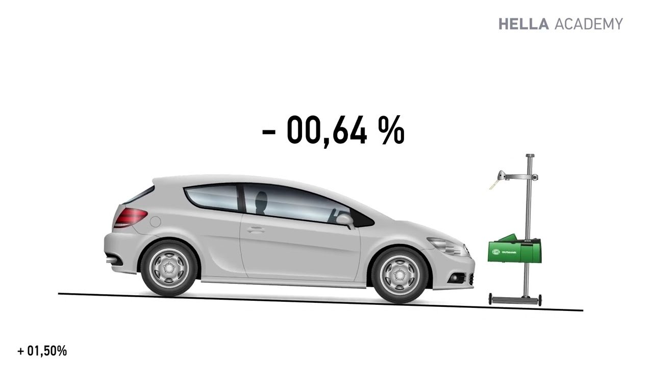HGS SEG V – Régler la mise à niveau (fr)